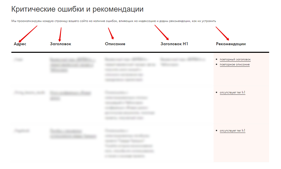 Критические ошибки и seo рекомендации на Тильде