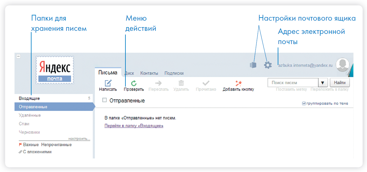 Сколько хранится письмо на почте. Электронная почта описать. Отправить письмо. Как написать письмо на электронную почту. Папки электронной почты.