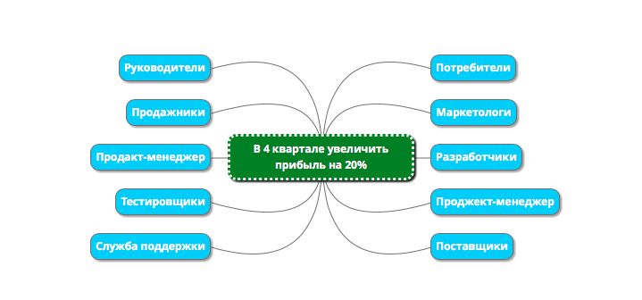 Отличие продукт менеджера от проект менеджера