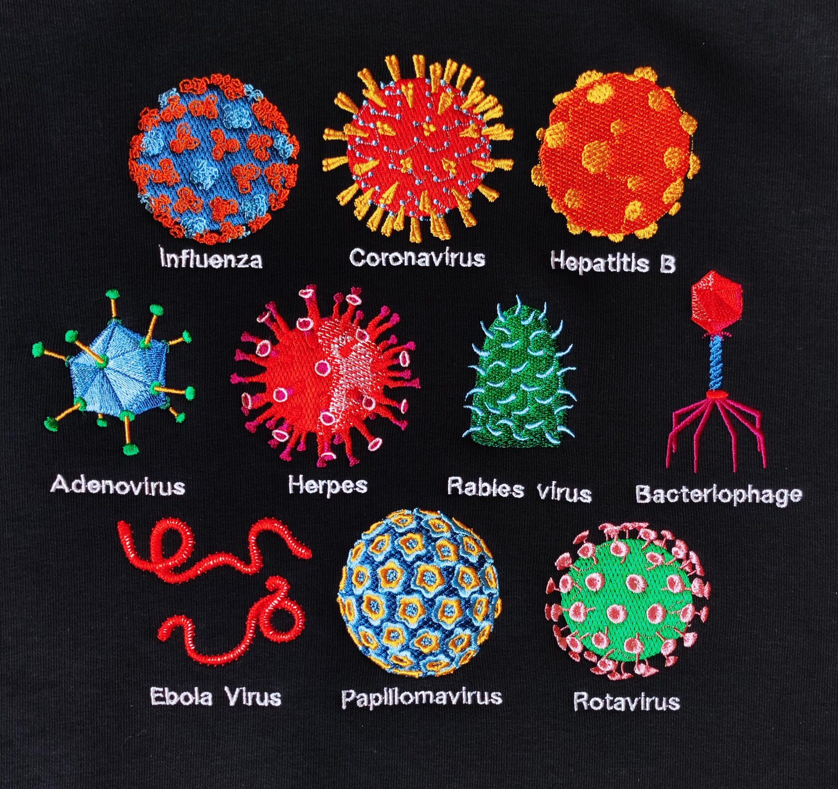 вирусы и их названия фото