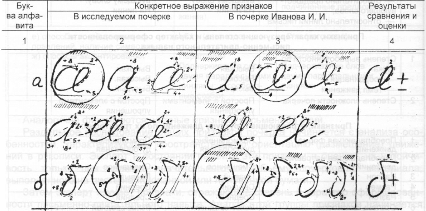 Почерковедческая экспертиза сравнительные образцы