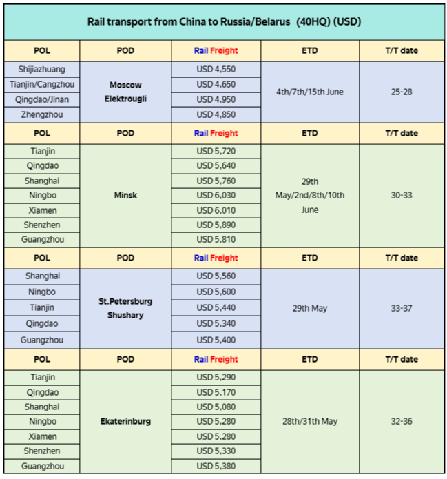 Логистический консалтинг