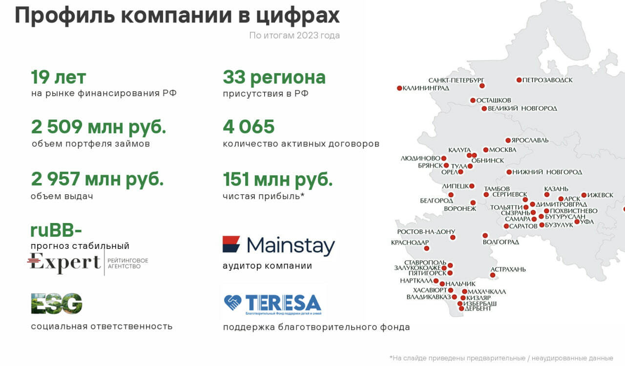 Презентация облигаций Мани Капитал (ruBB-, 200 млн р., купон первых 6 мес. 23%, YTM 19,6%)