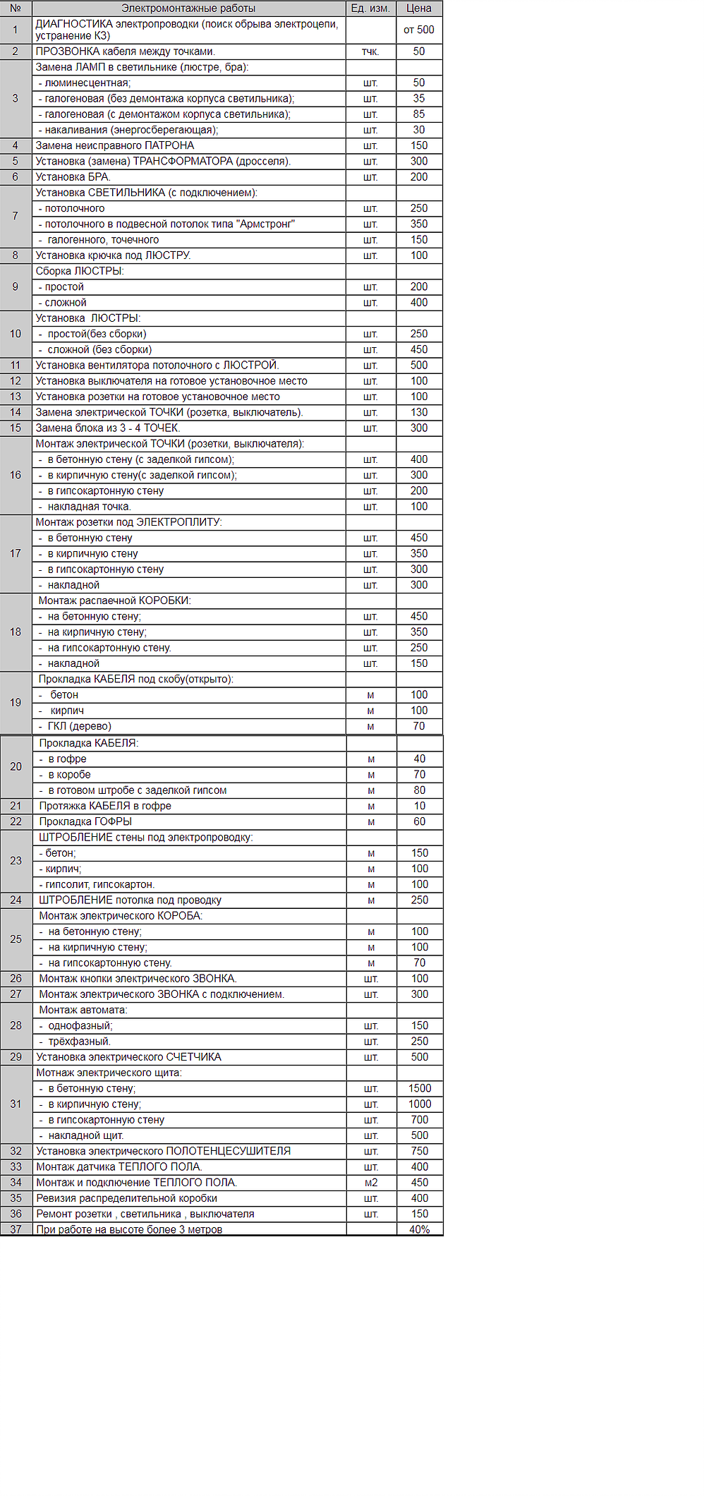 Прайс цен на электромонтажные работы. Прайс на электромонтажные работы. Расценки по Электрике. Расценки на монтаж электропроводки. Прайс-лист на электромонтажные работы.
