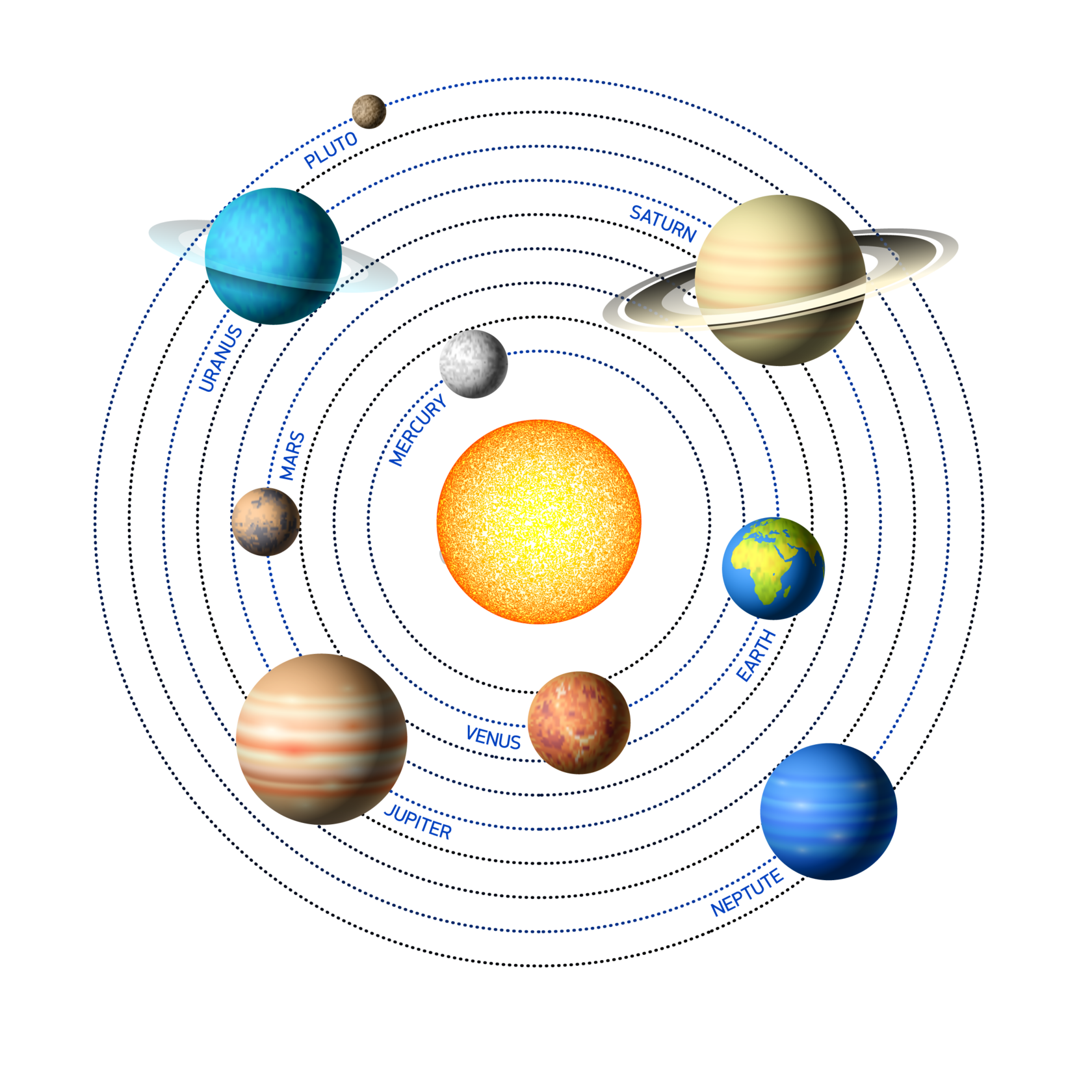 Элементы планет. Планеты солнечной системы. Солнечная система по кругу. Солнечная система на белом фоне. Планеты солнечной системы по порядку.