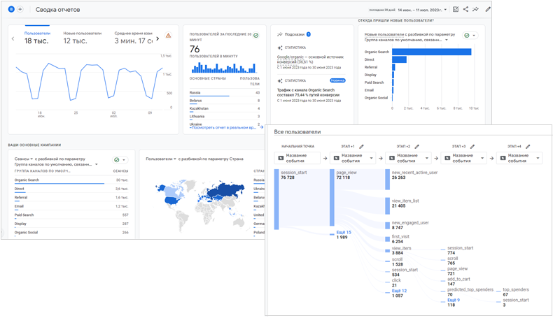 Курс по Google Analytics 4 и Google BigQuery