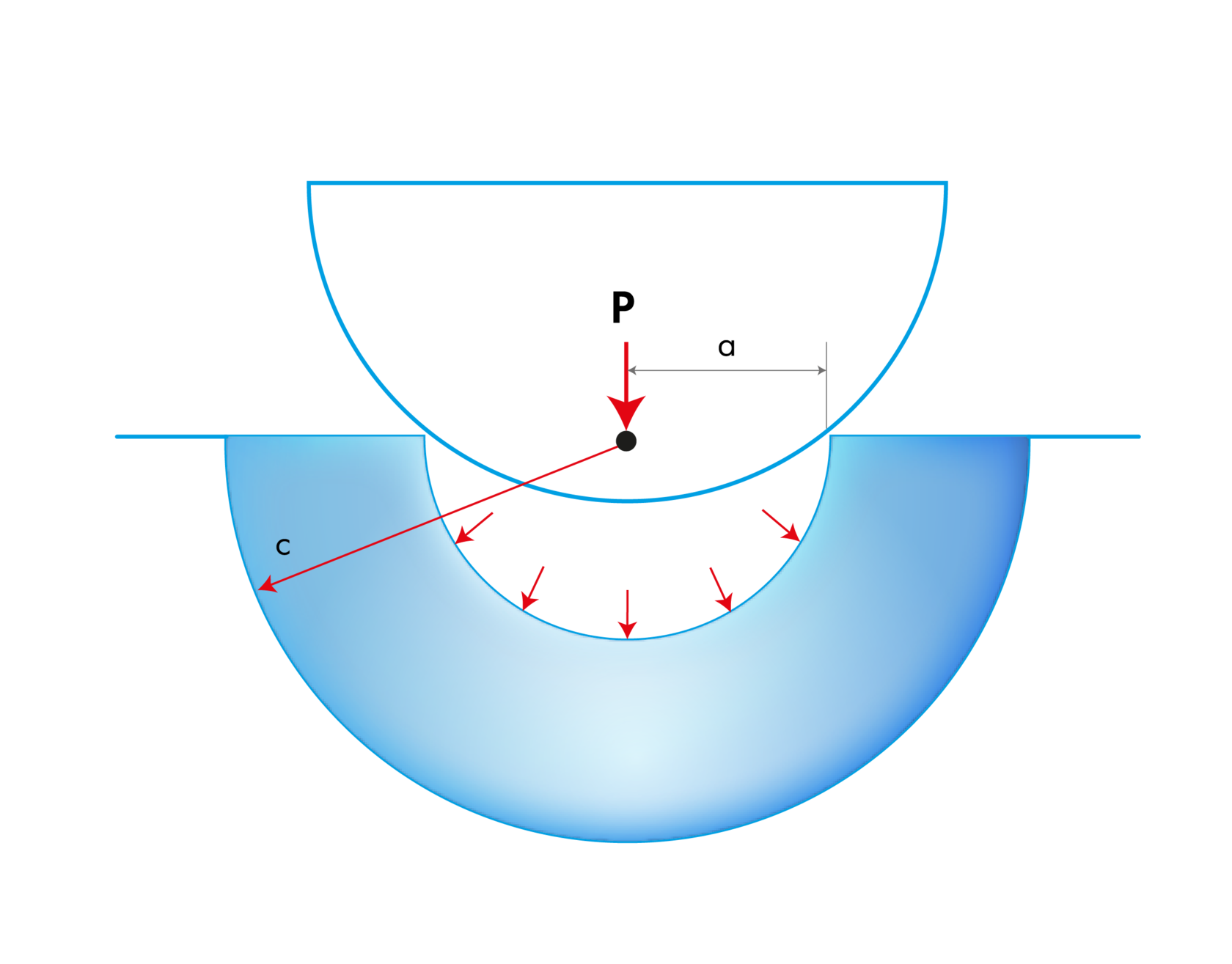 диаграмма растяжения малоуглеродистой стали. граница зоны пластичности. пластические свойства материалов. плоско напряженное состояние и плоско деформированное.