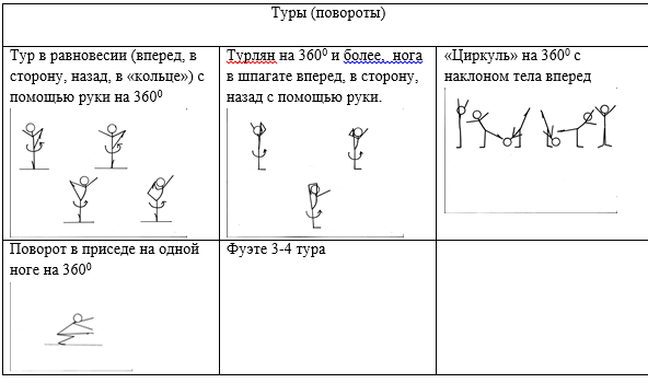 Как называется акробатическая комбинация представленная на рисунке