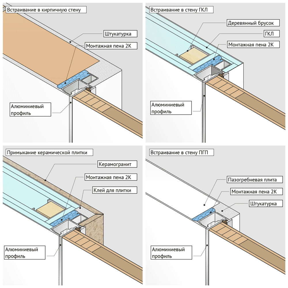 Монтаж скрытых дверей. Монтажная схема дверей скрытого монтажа. Скрытые двери схема монтажа. Дверь скрытого монтажа под покраску схема. Двери скрытого монтажа шириной 70 см схема монтажа.