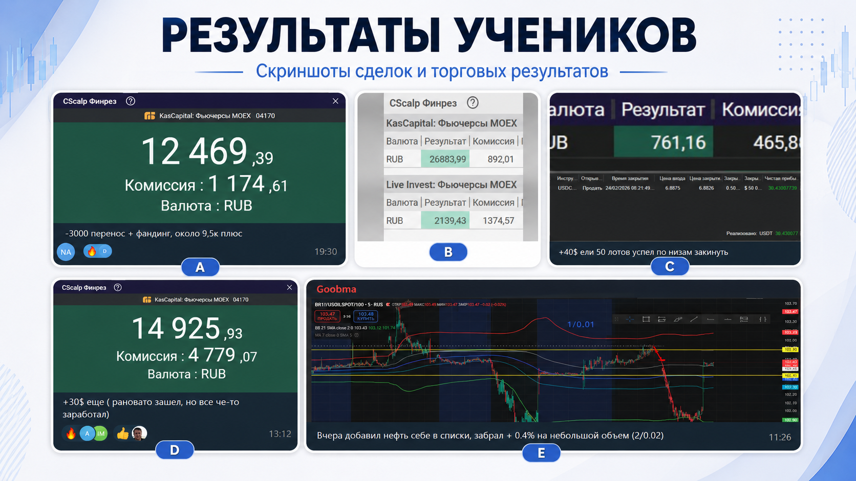 Результаты учеников и статистика сделок по арбитражным стратегиям