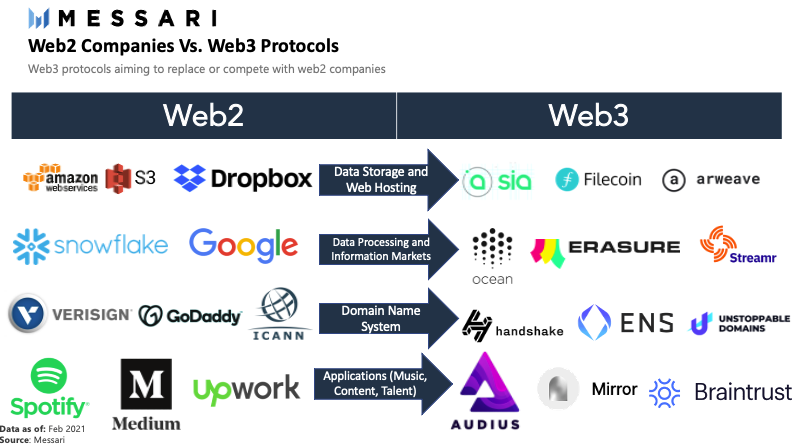 Недавно в сети появился новый проект web 3 ru этот сайт содержит множество тематических