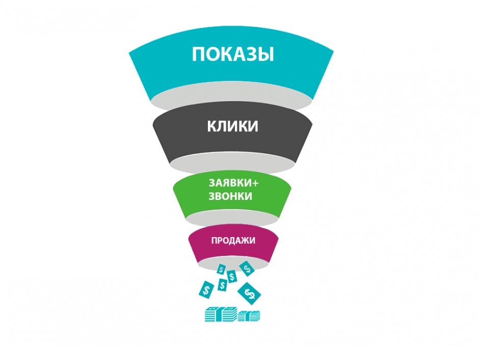 Типы лидов в маркетинге. Лид это в маркетинге. Виды лидов. Входящие лиды что это. Лид клиент.