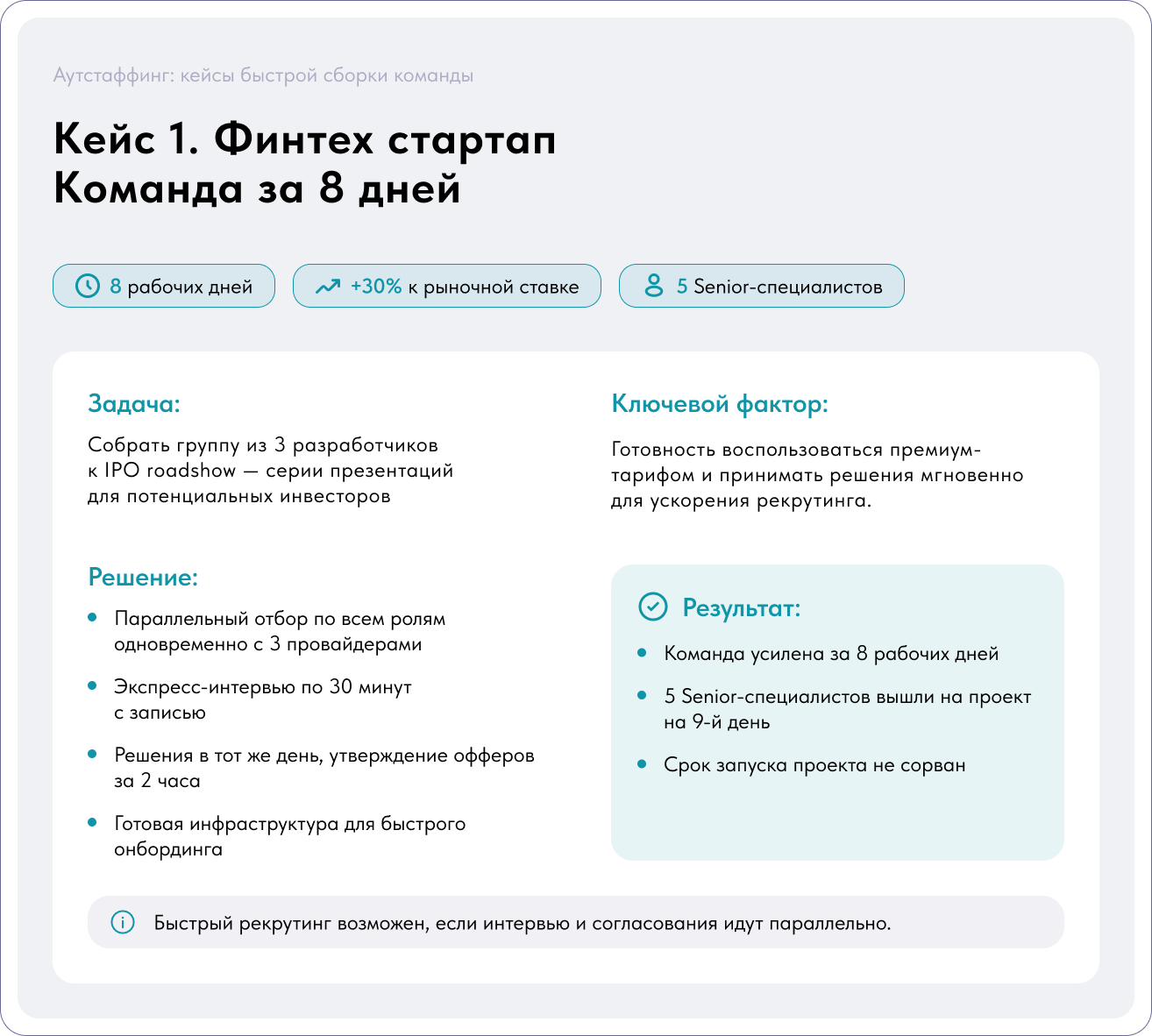 Кейс 1 — Финтех стартап (набор за 8 дней)