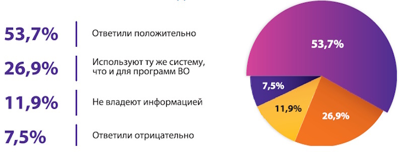 ЭИОС нового поколения: на что стоит обратить внимание