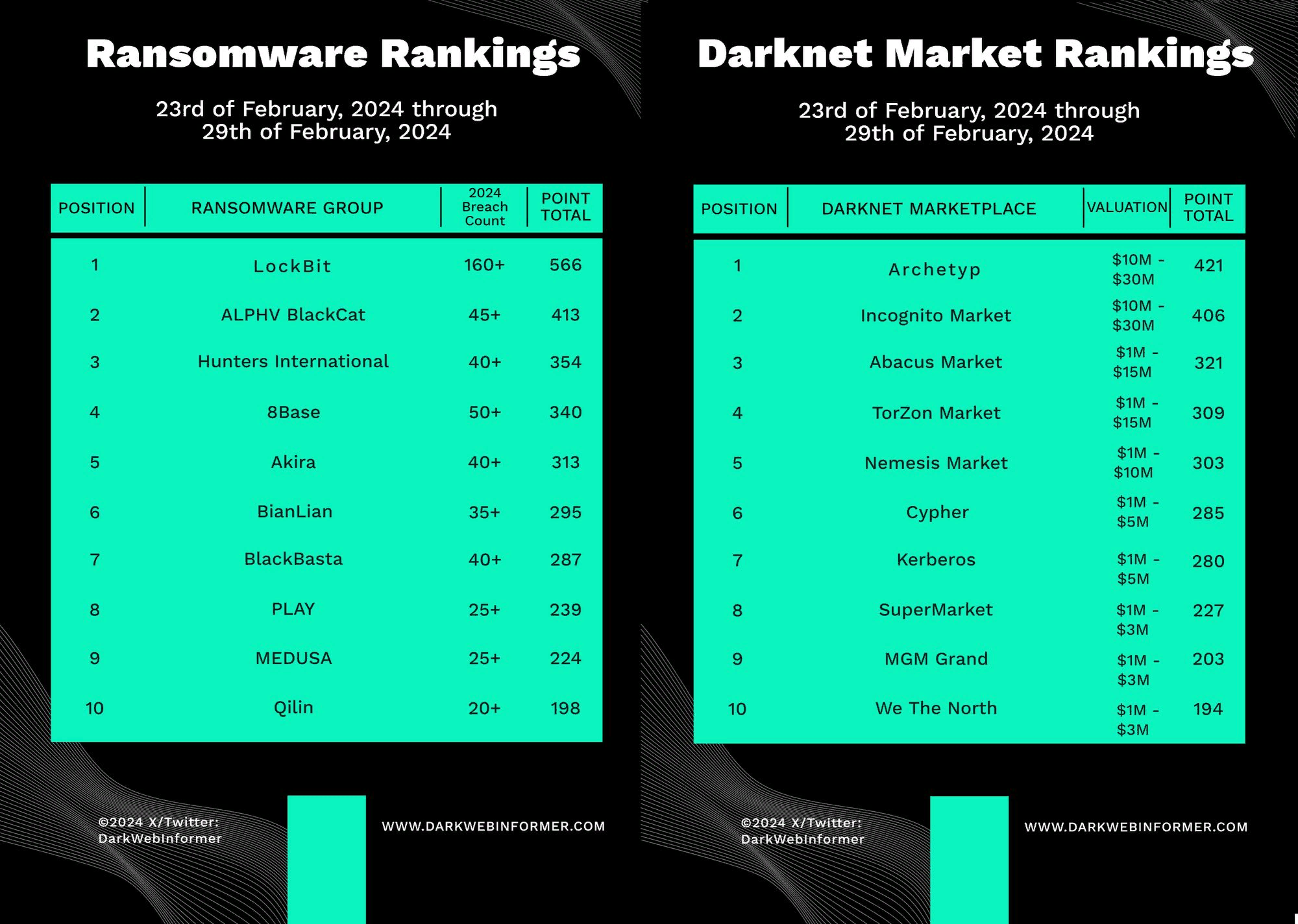 Grey market darknet