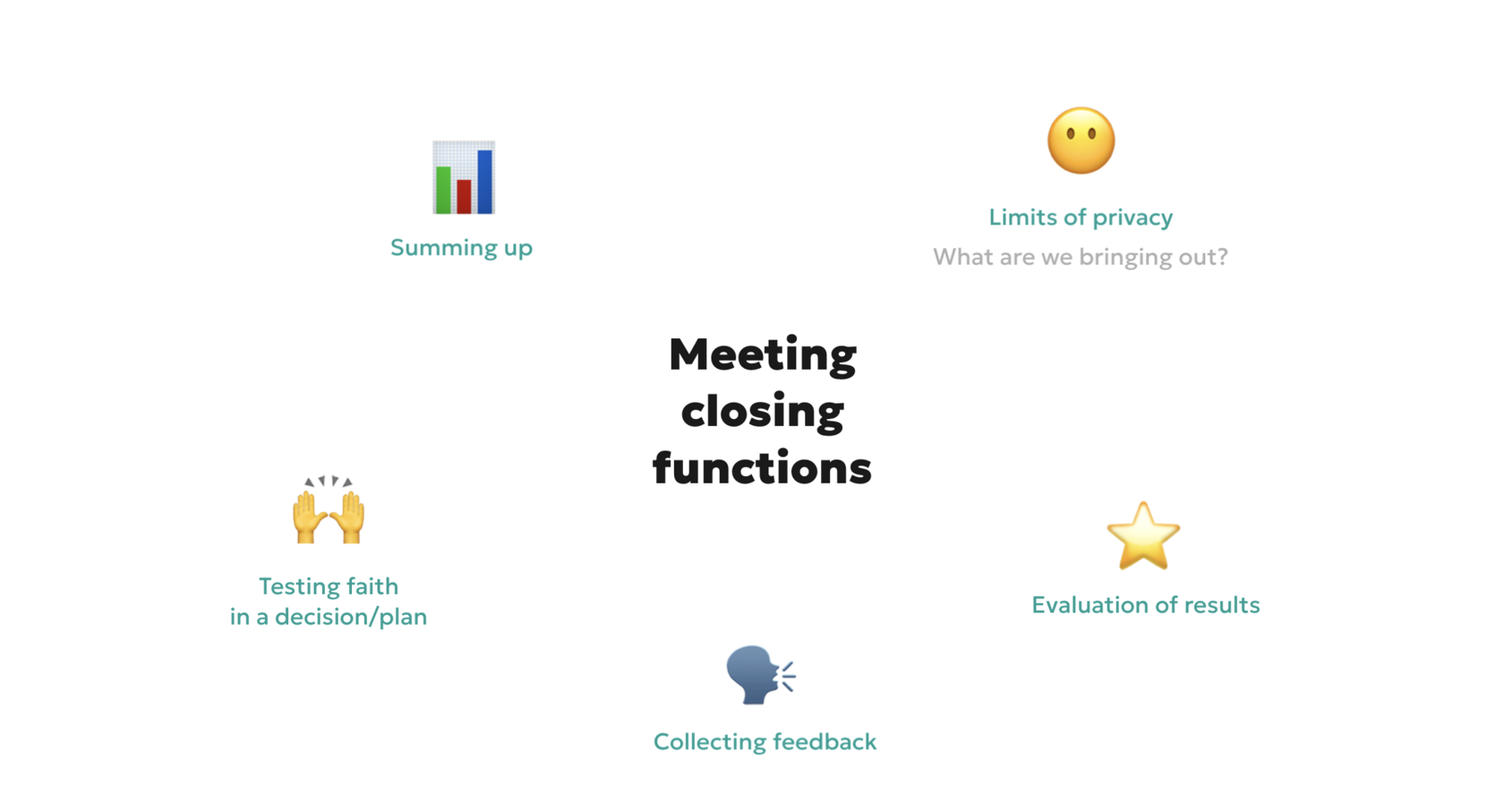 Meeting closing functions