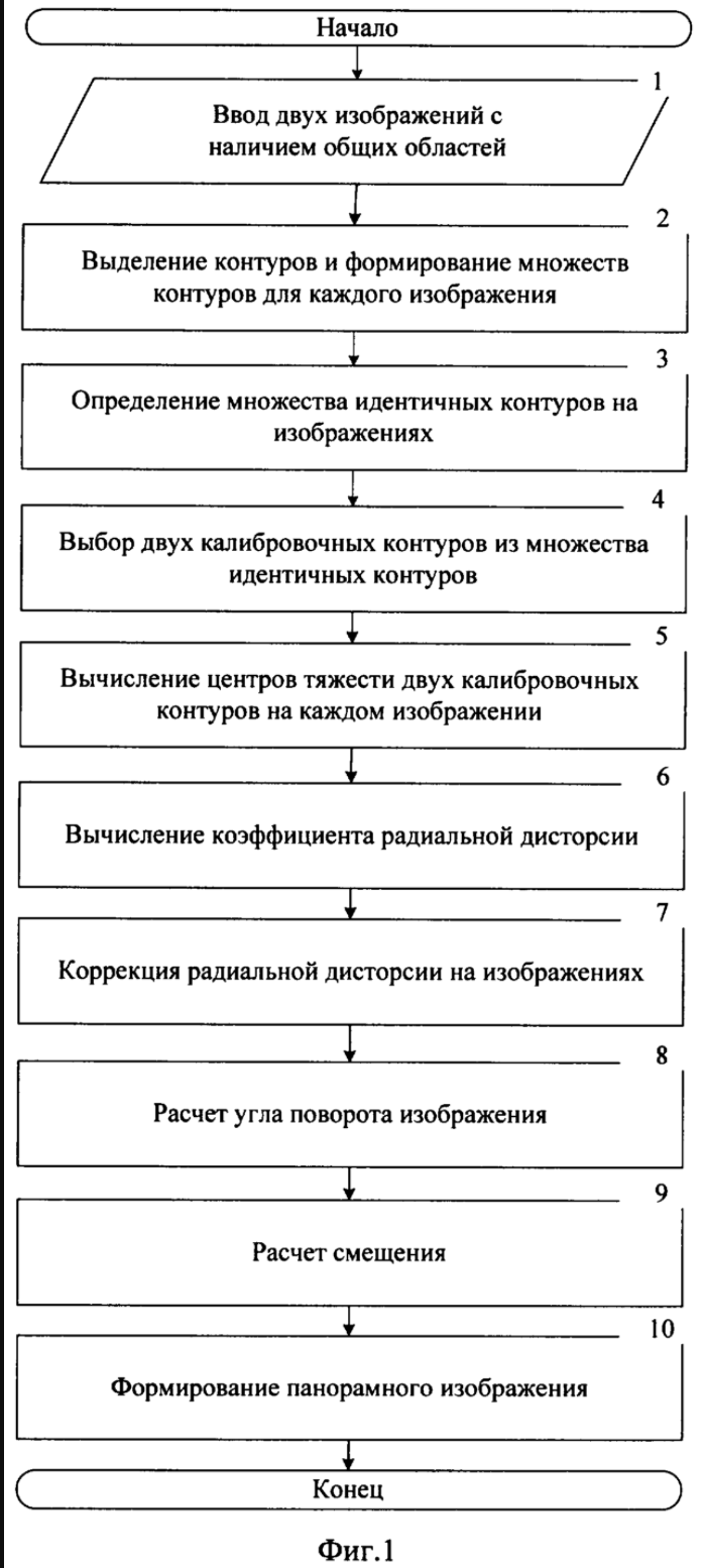 Патент на способ RU2365998C2