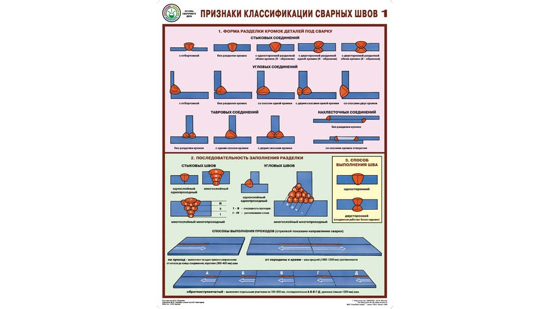 Классификация стыков в плане