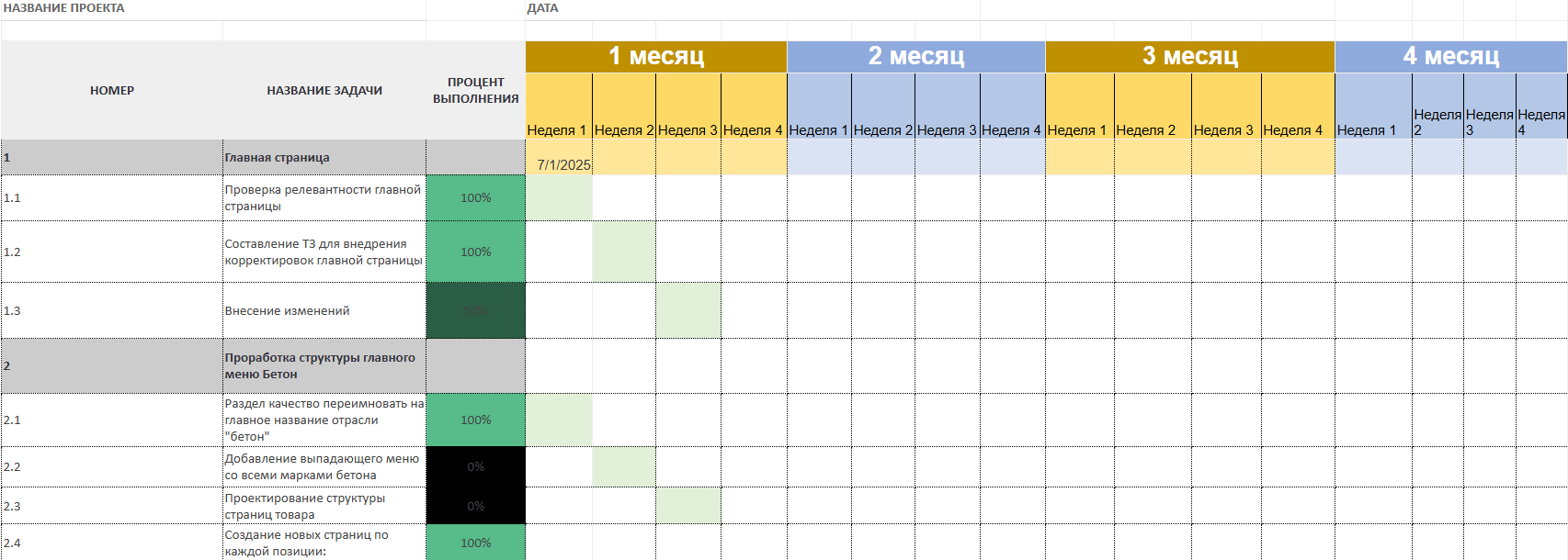 План работ по сайту и SEO