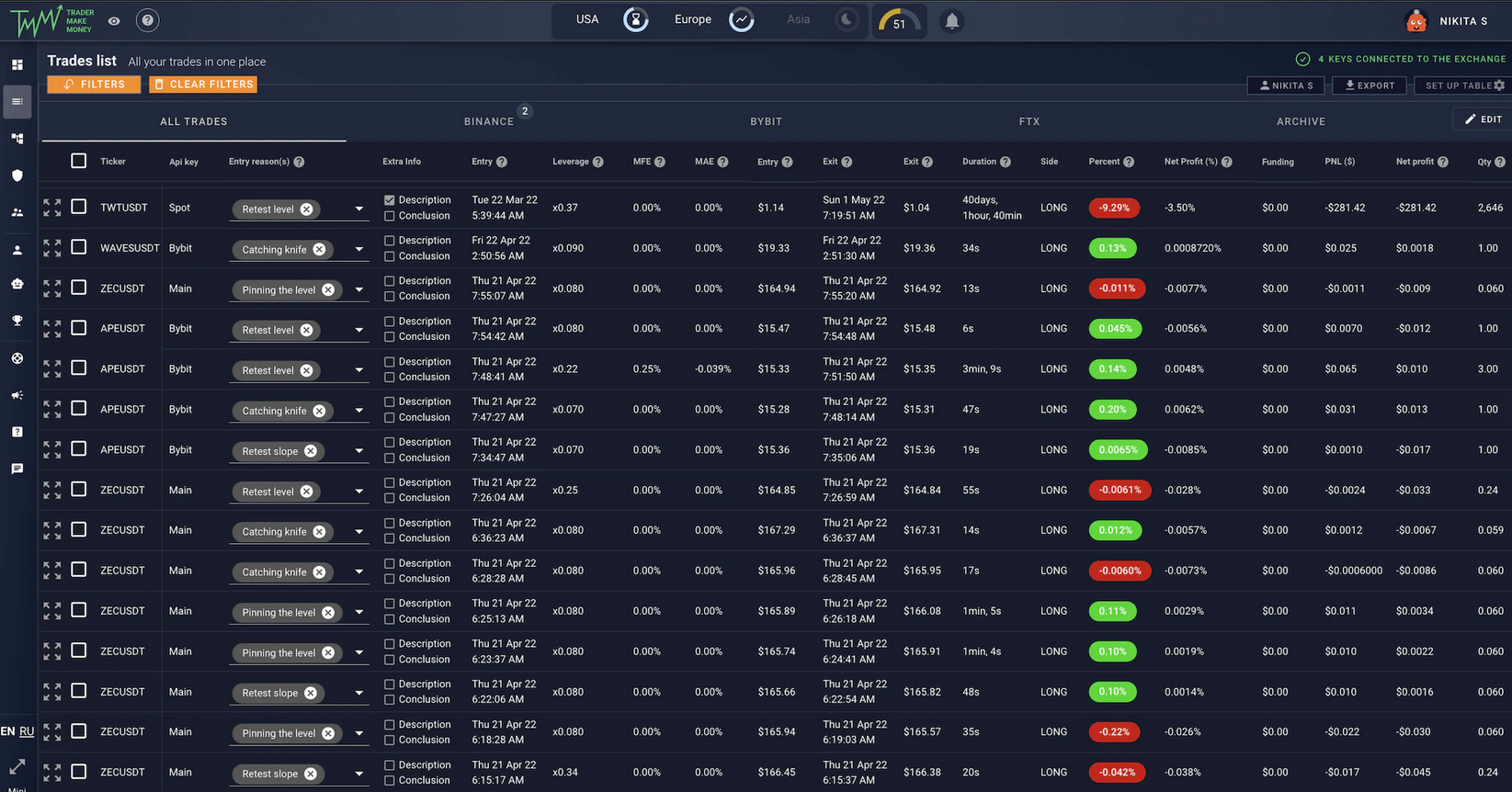 Trader Make Money, платформы для трейдинга