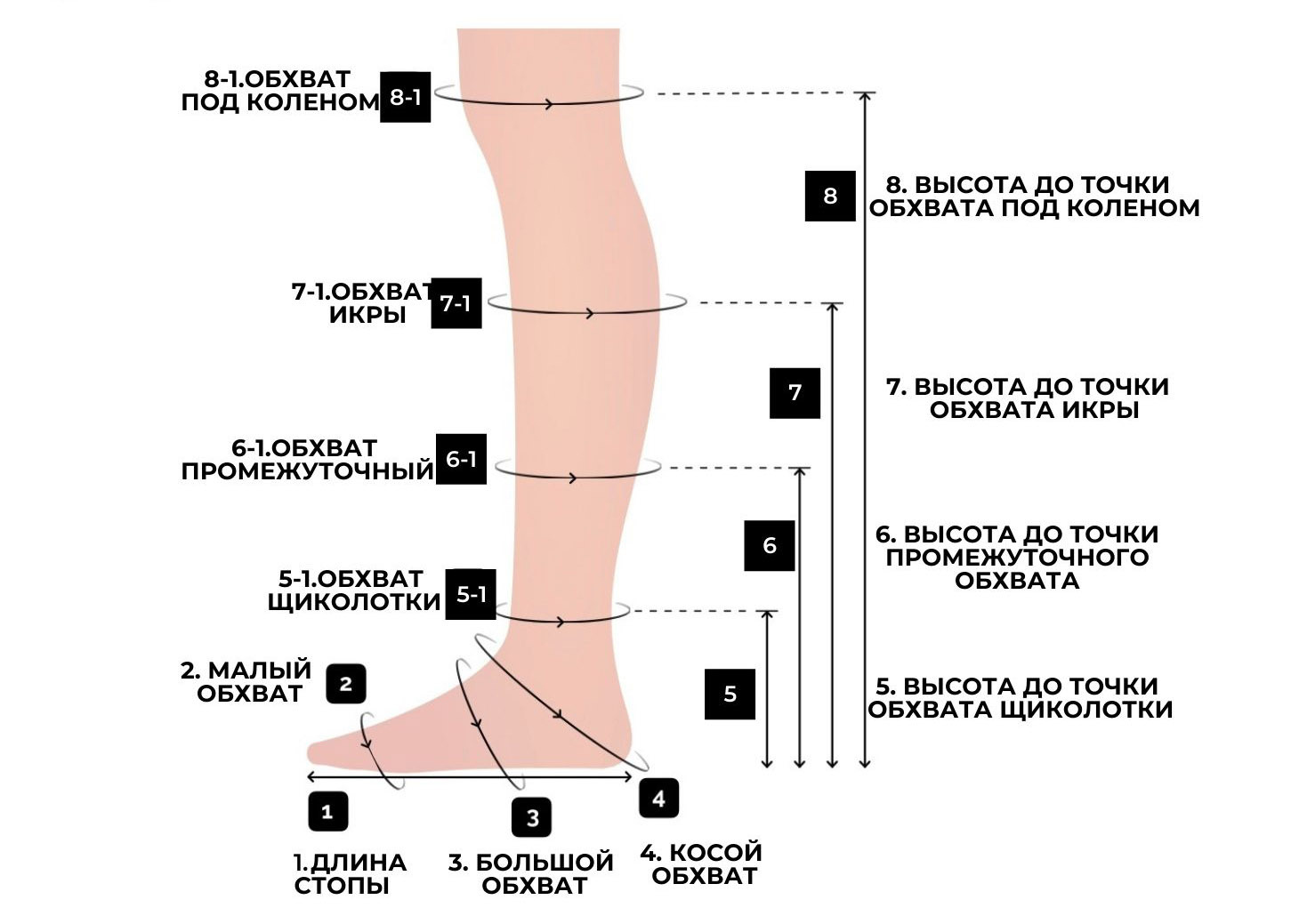 Обхват голени как измерить. Обхват стопы. Косой обхват стопы. Размер щитков для голени. Размер ступни для лестницы.