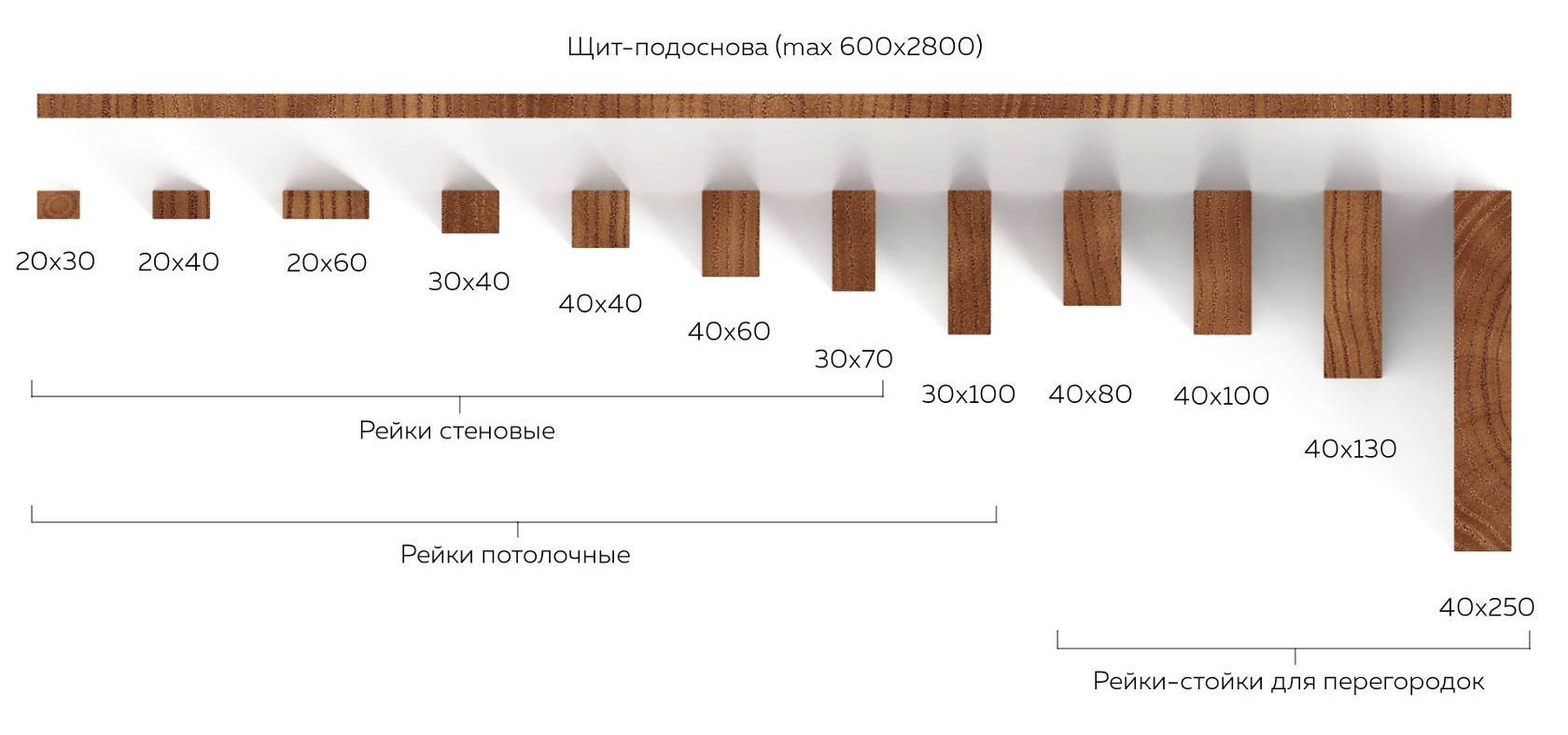 Типоразмеры деревянных брусков