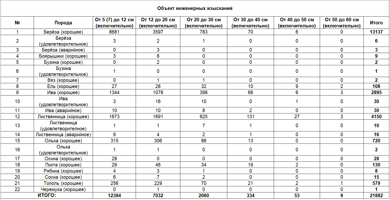 Подеревная съемка