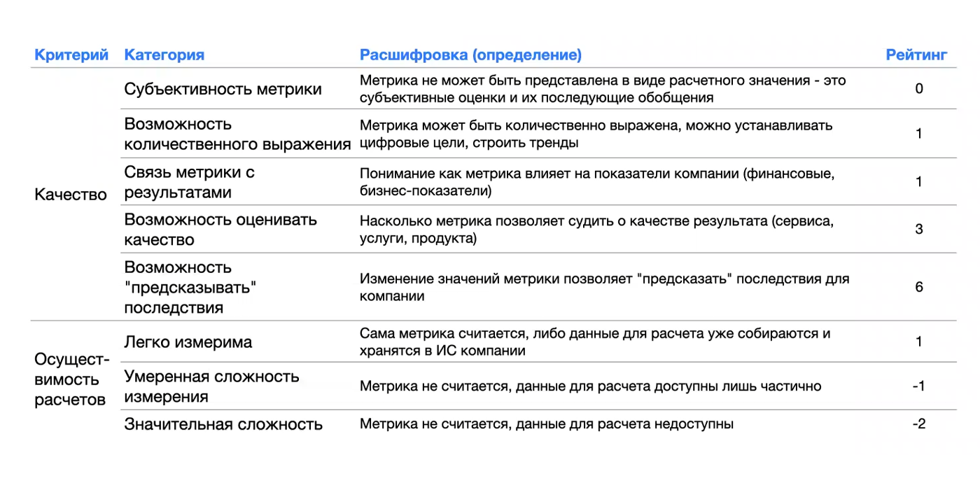 Метрики для HR и бизнеса | Факторы, влияющие на выбор HR-метрик