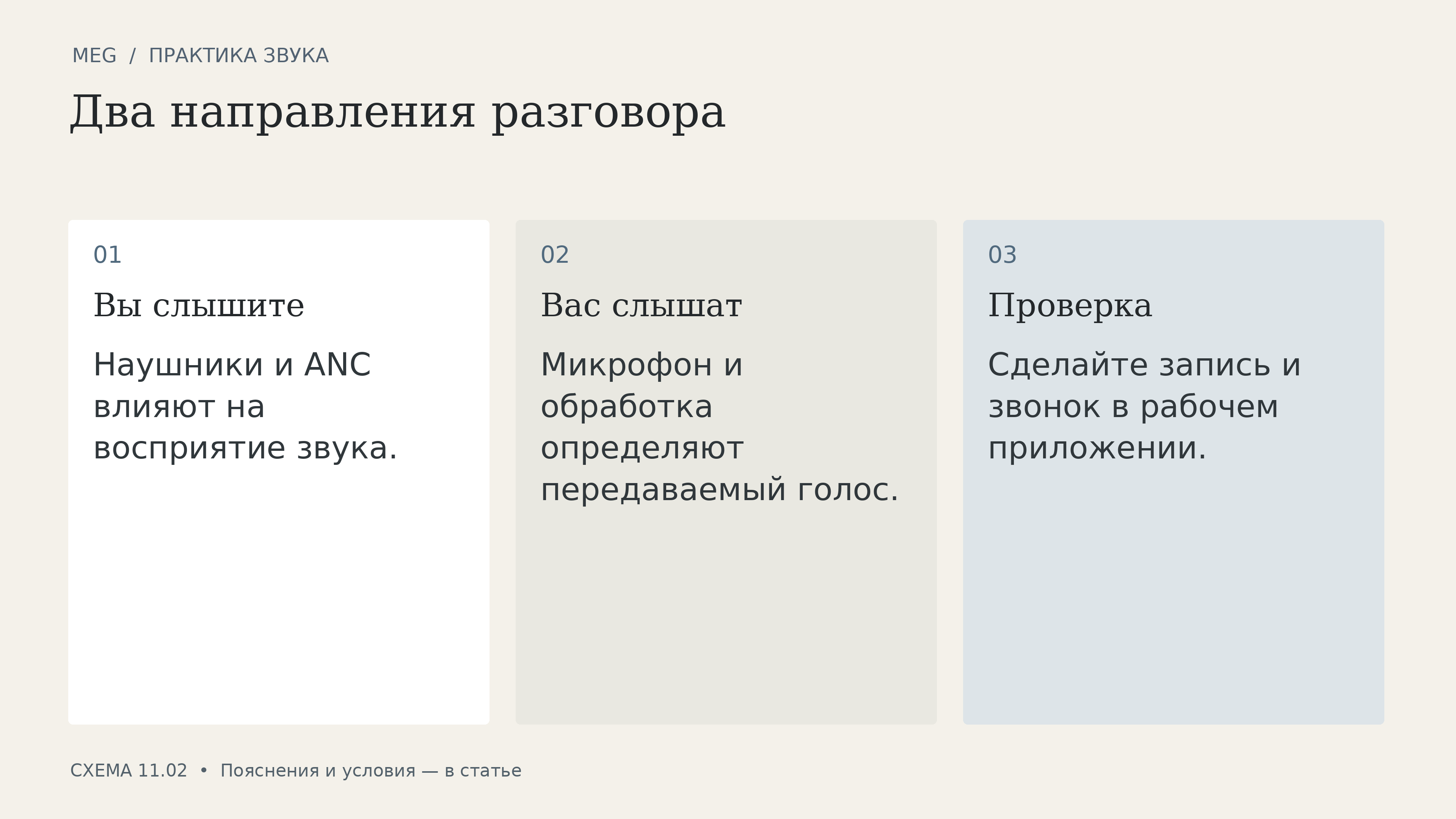 Два направления разговора: вы слышите, вас слышат, проверка