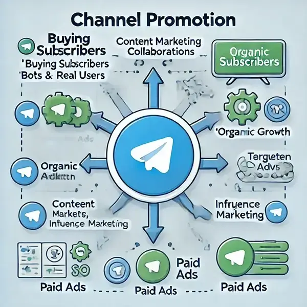 Продвижение Telegram-канала через накрутку подписчиков