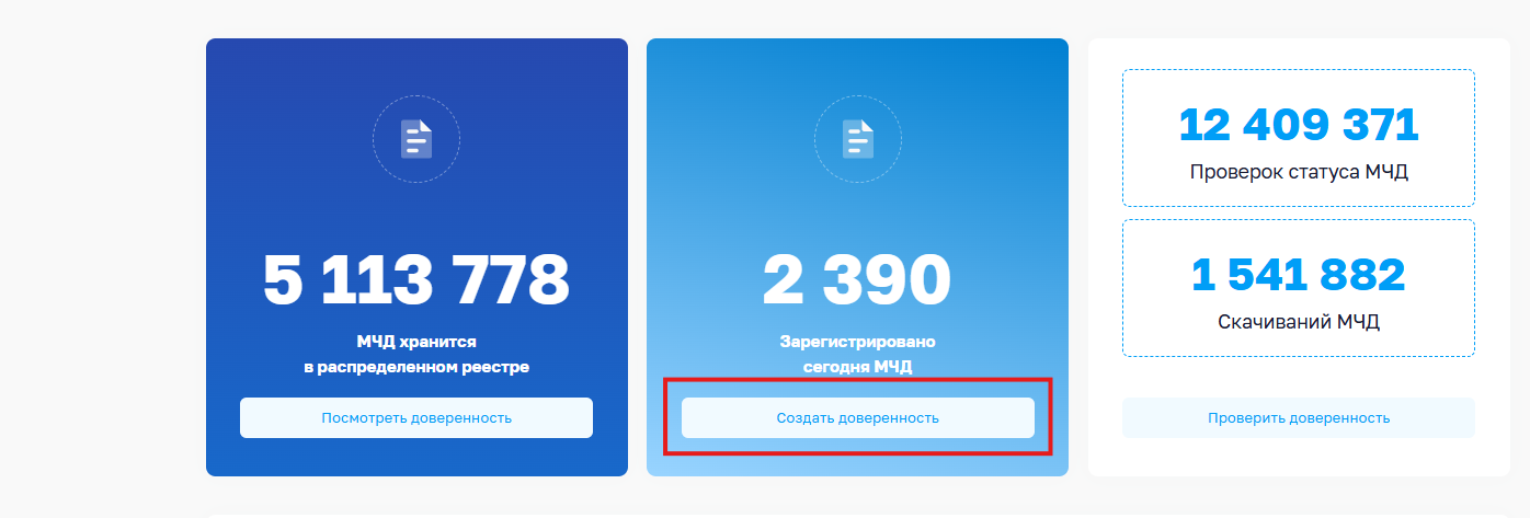 Процесс получения УКЭП