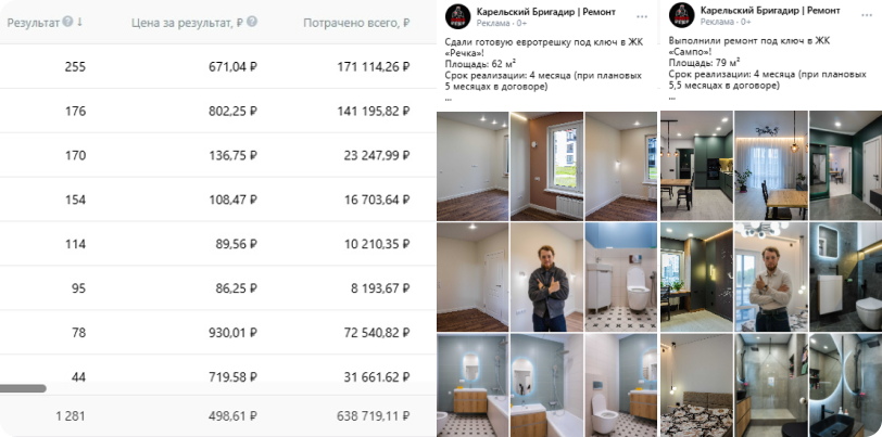 Статистика VK Ads и примеры рекламных публикаций компании «Карельский Бригадир»