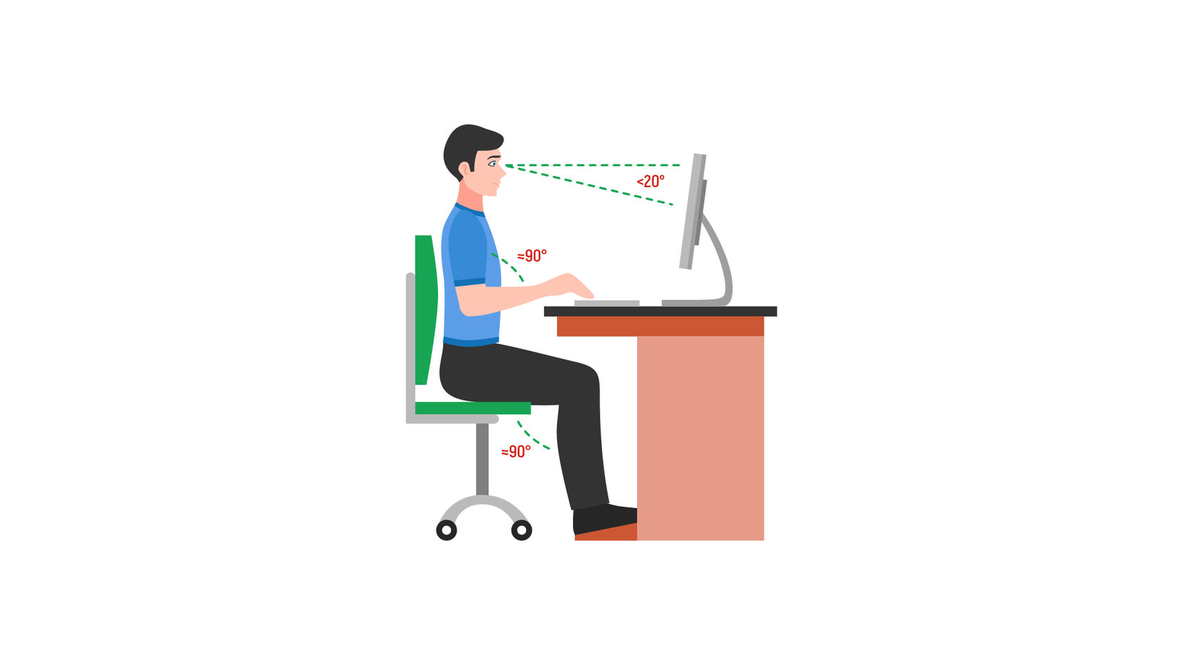 Техника безопасности — Национальная сборная Worldskills Россия