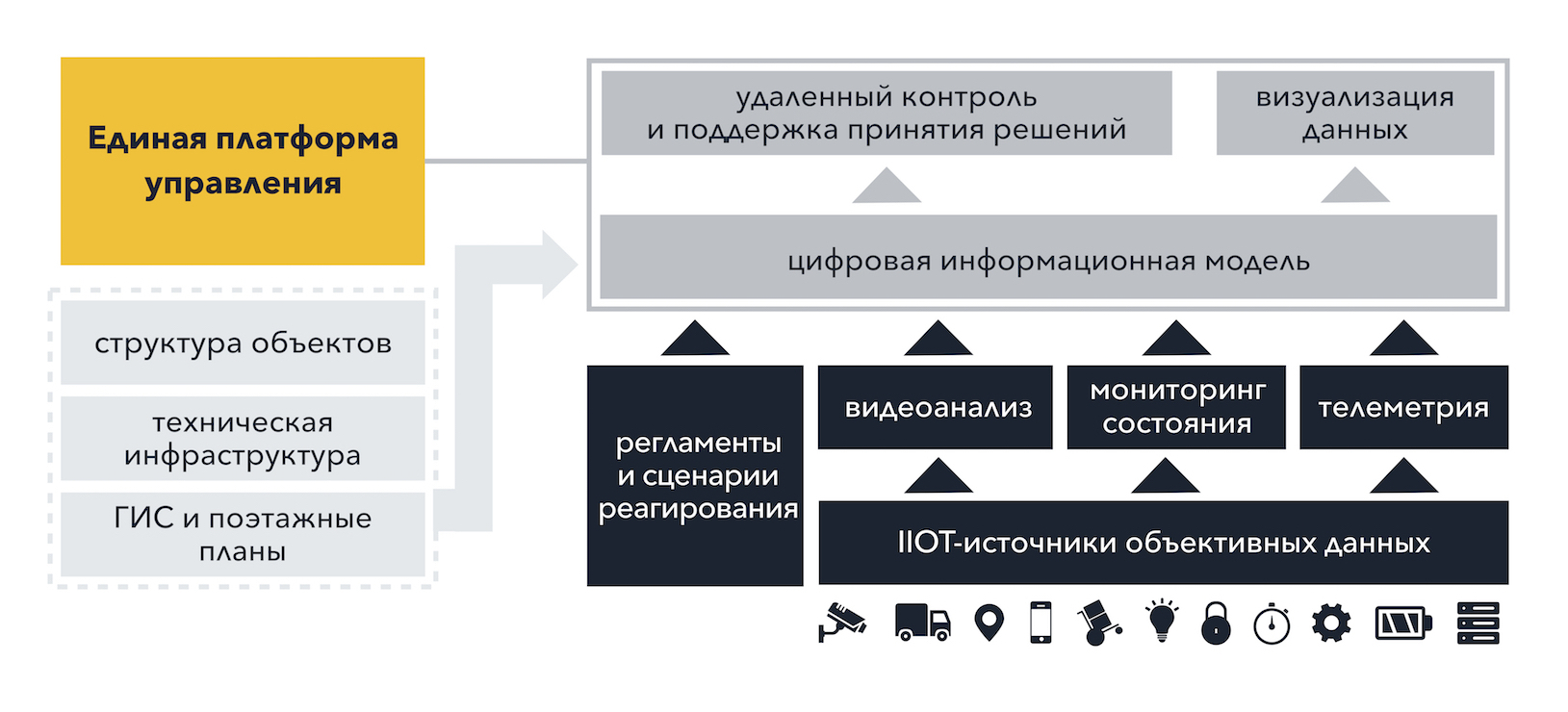Структурная схема ситуационного центра