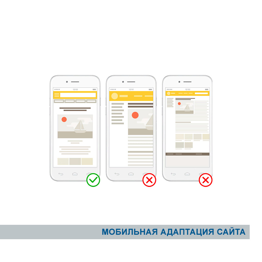 Мобильная адаптация. Мобильная адаптация сайта. Html как сделать адаптацию под мобильные. Как сделать мобильную адаптацию.