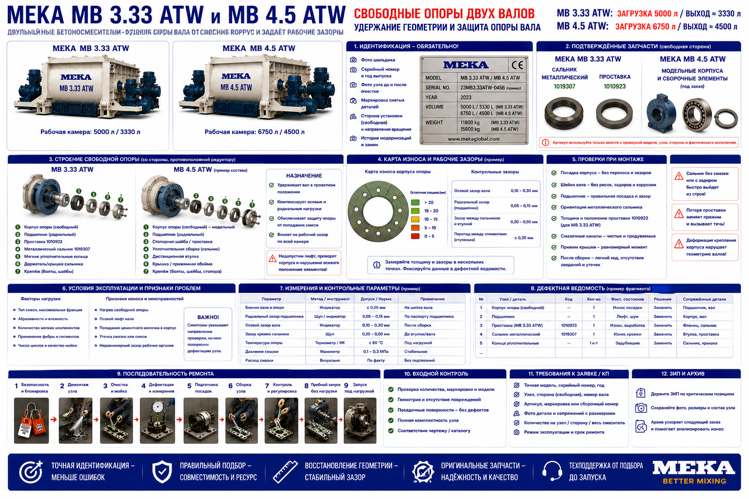 Уплотнения MEKA MB 3.33 и 4.5 ATW: свободная сторона