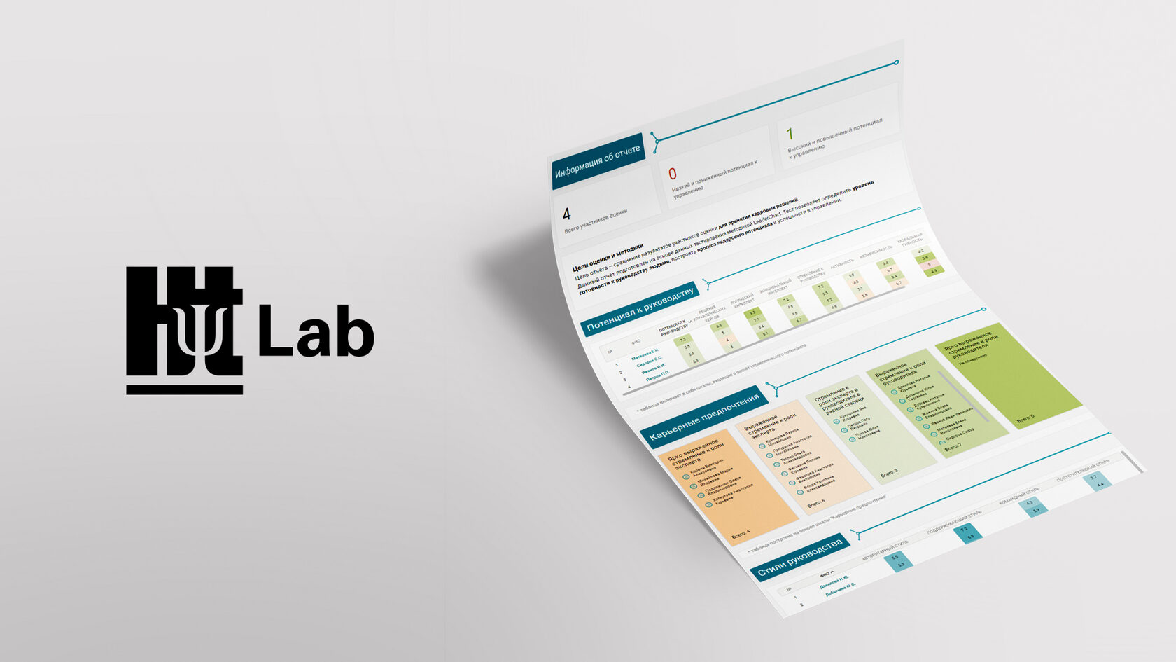 Групповой отчёт «Оценка управленческого потенциала» в тесте LeaderChart