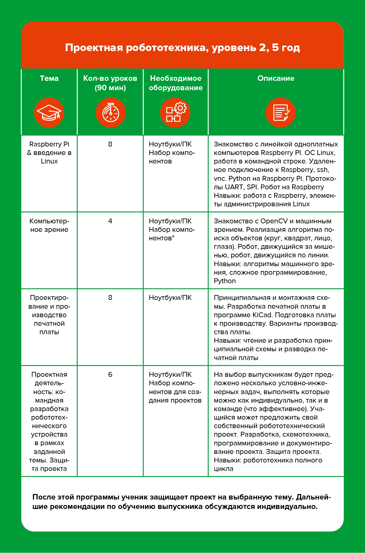 ПРОГРАММА ОБУЧЕНИЯ В РОББО КЛУБЕ