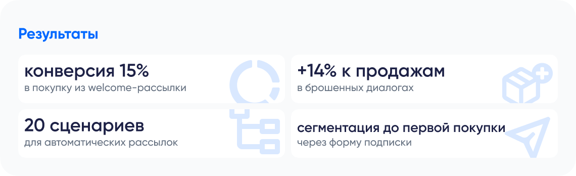 Результаты внедрения CRM-маркетинга
