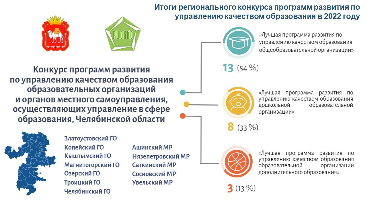 Программа развития образовательной организации. Челябинский институт развития образования. Иро конкурс сайтов