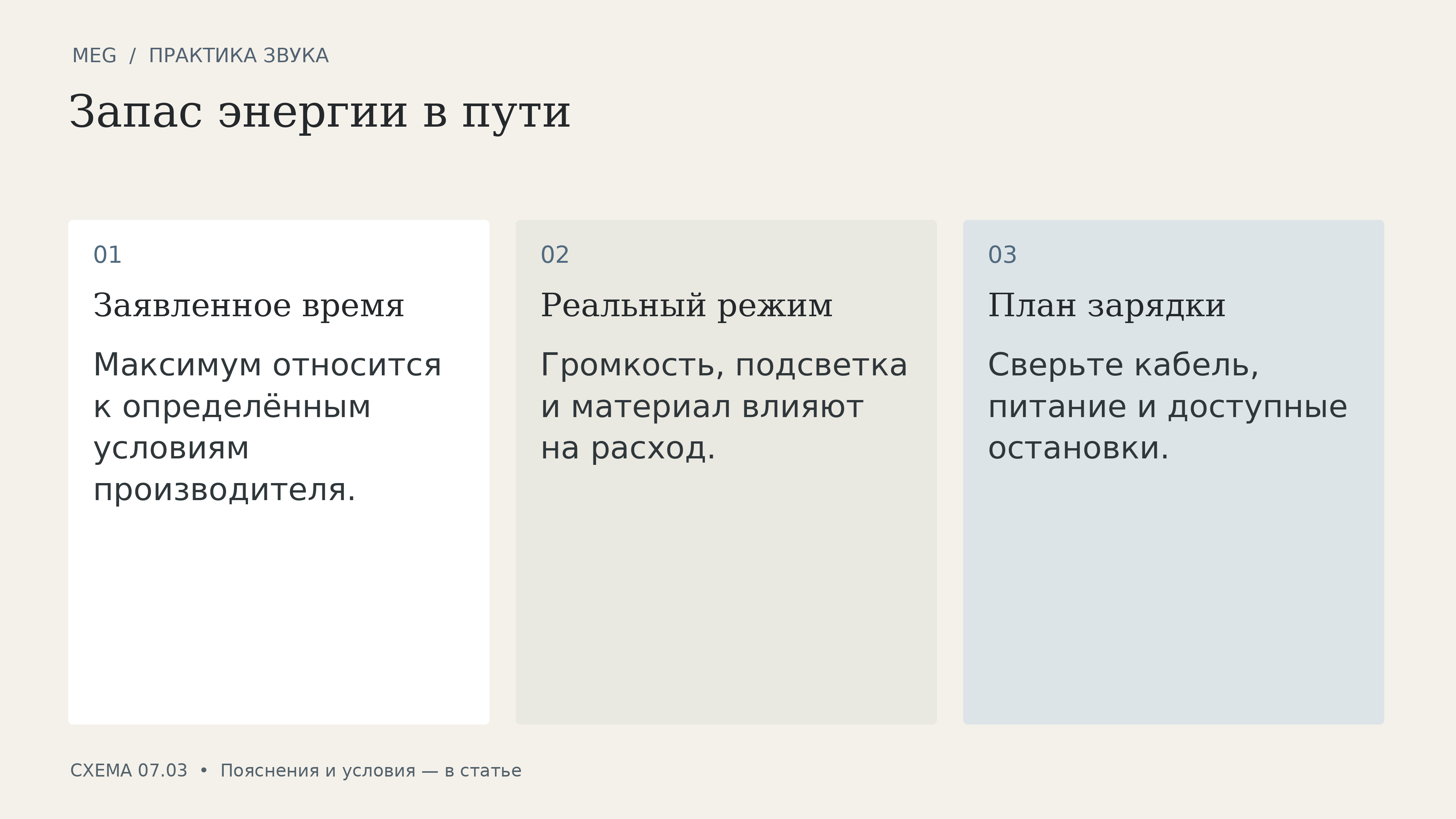 Запас энергии в пути: заявленное время, реальный режим, план зарядки