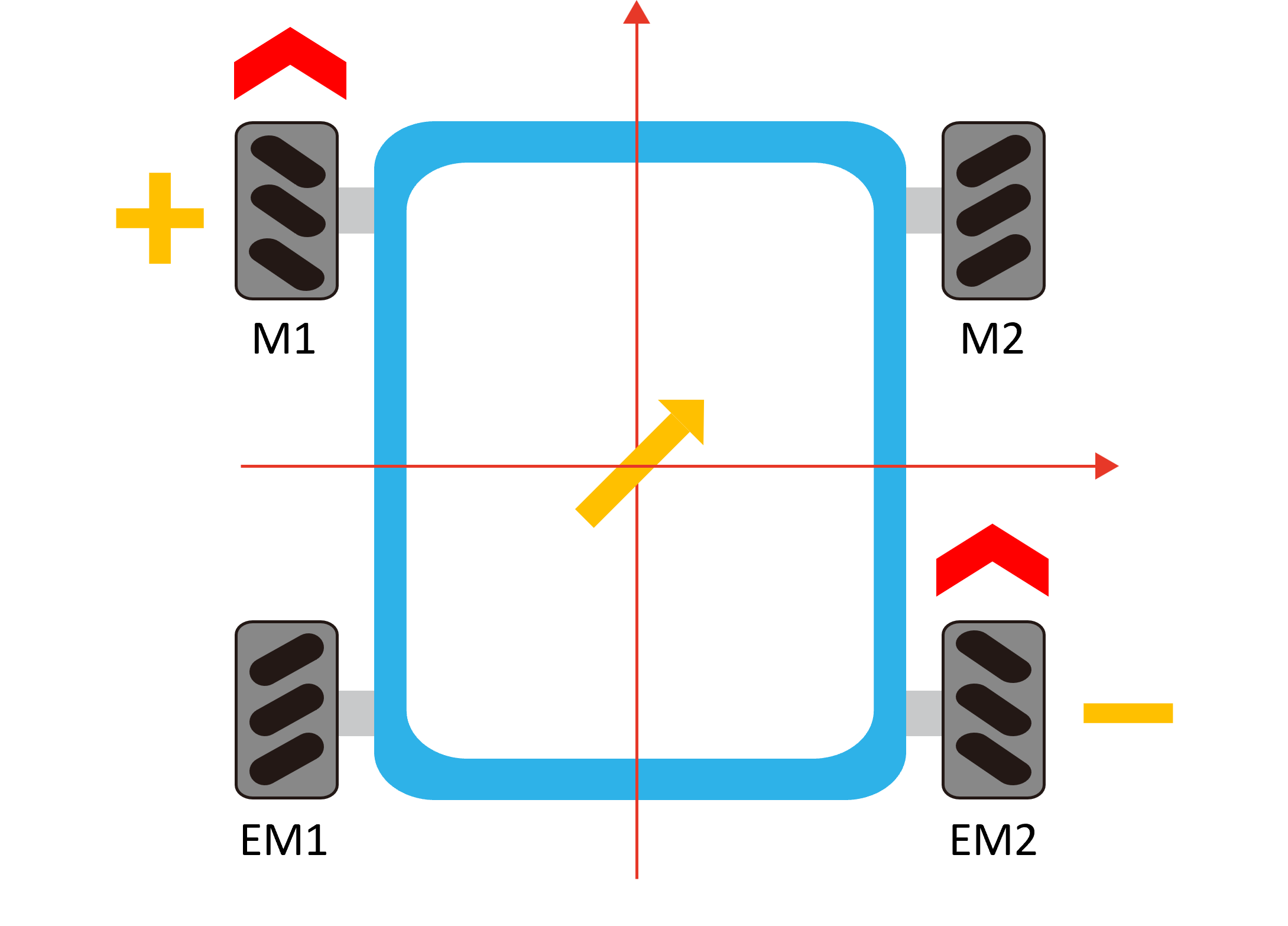 Обучение: Всенаправленные колеса, изображение №13