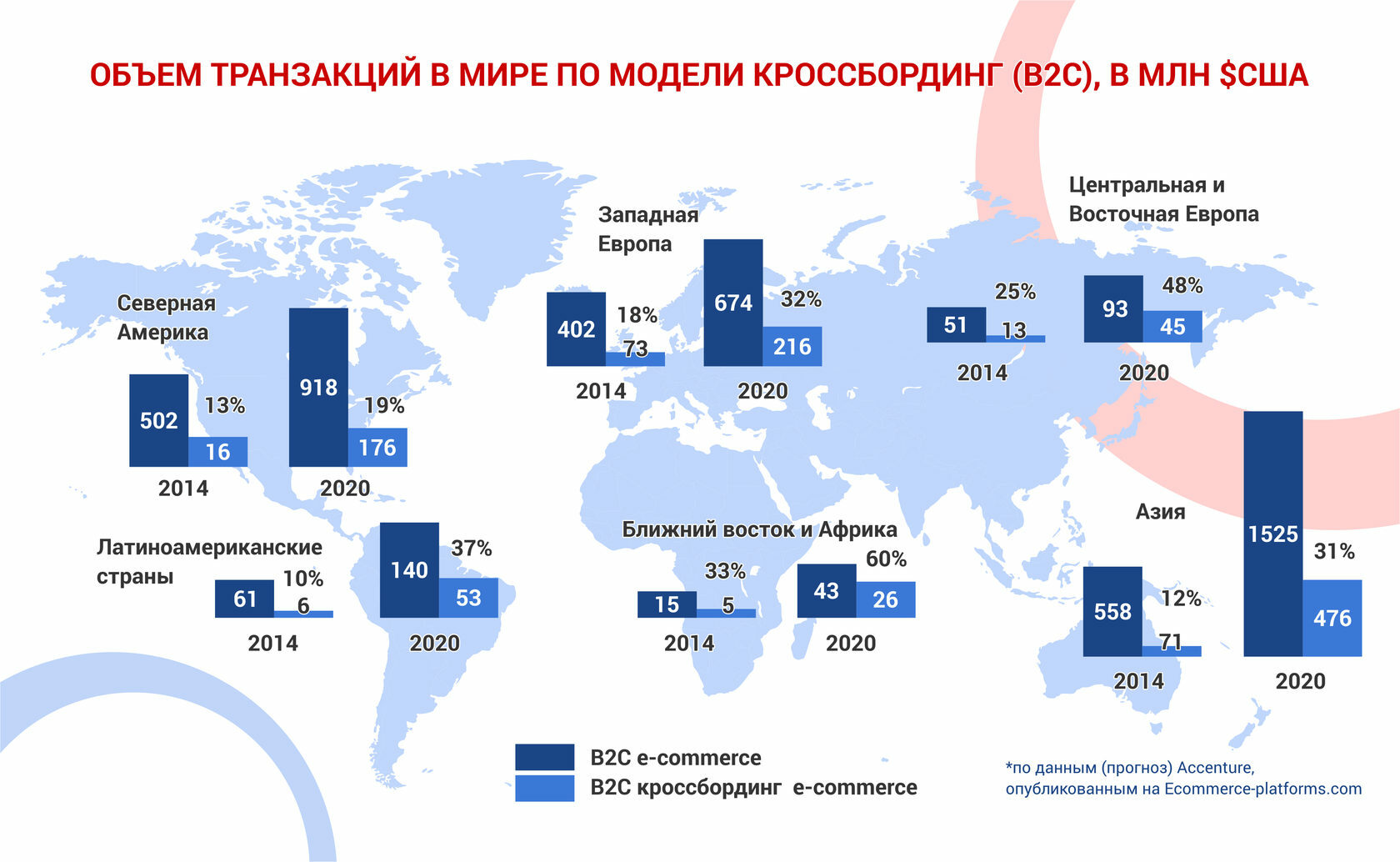 Сайт продаж сша. E-Commerce объем рынка в мире. Объем розничной торговли в США. Объем транзакций по картам в мире. Кроссбордер.