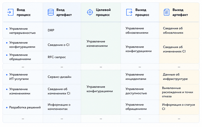 ПОСТРОЕНИЕ МОДЕЛИ SIPOC