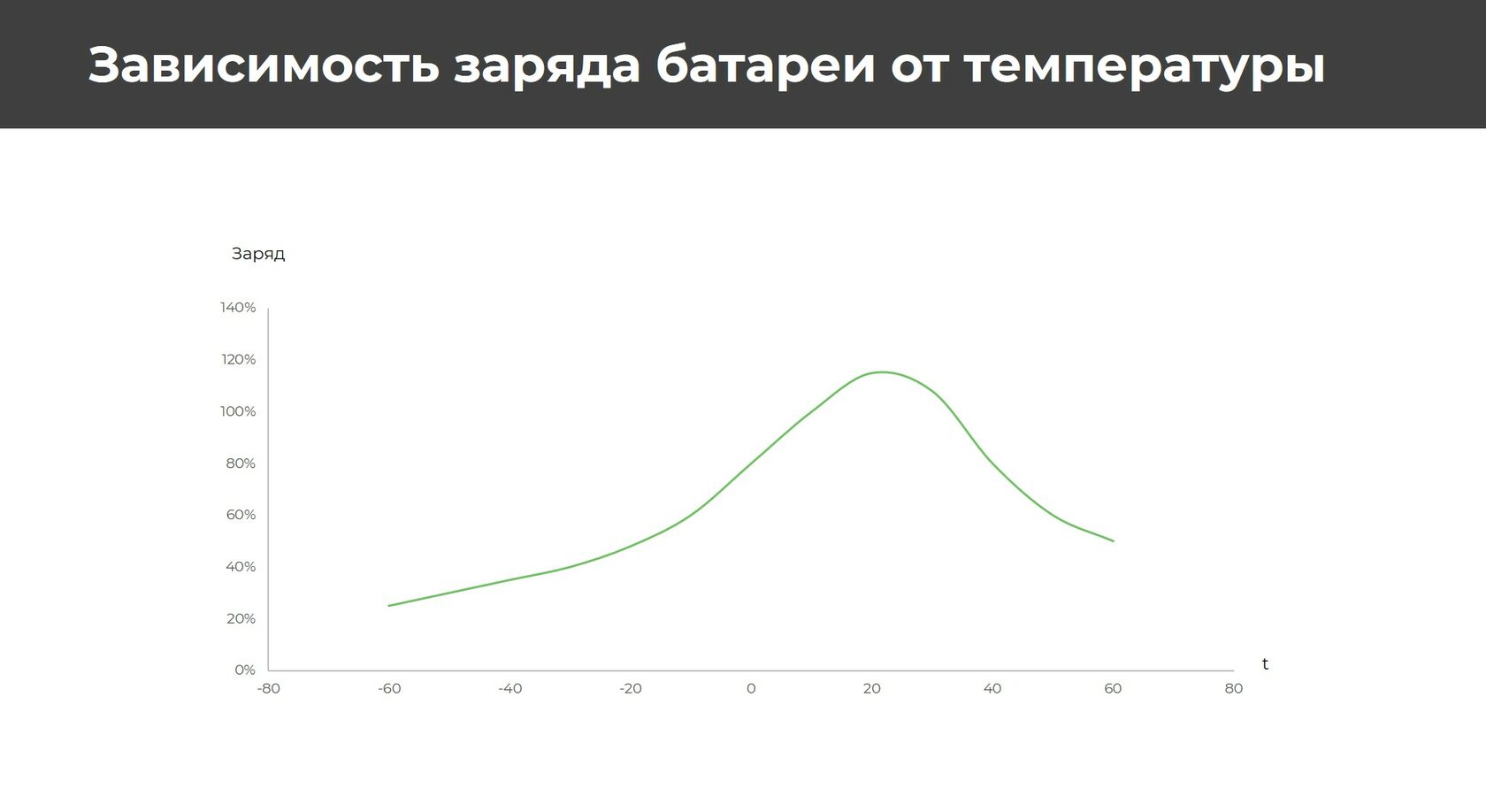 Сколько может проехать электромобиль