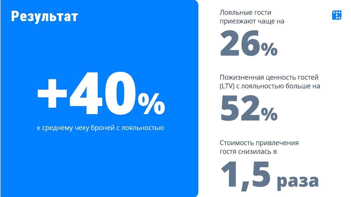 Результаты внедрения программы лояльности