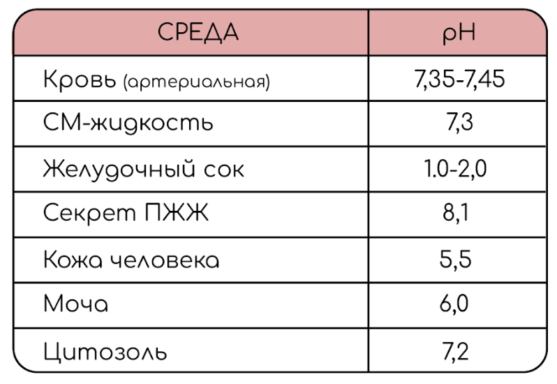 Кислотно-основное состояние | Sechenov Universkill