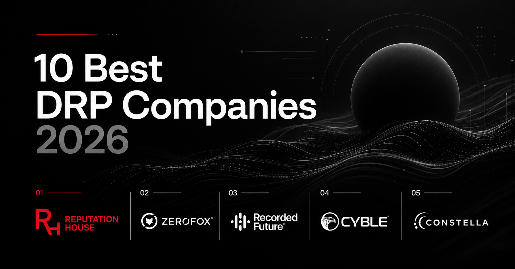 best digital risk protection companies 2026