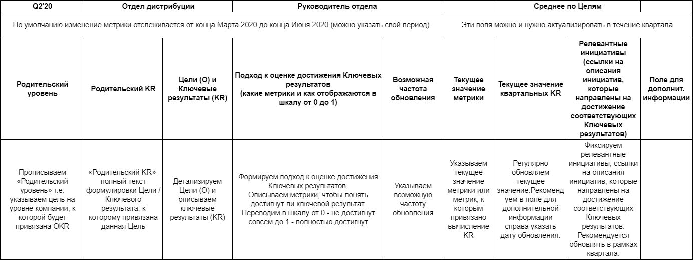 OKR       Objectives and Key Results -         