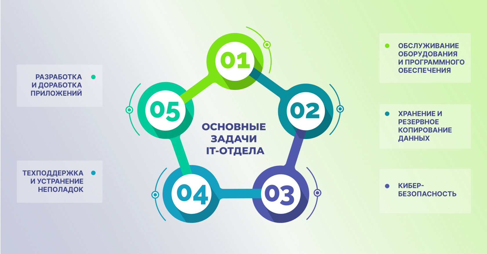 Организация IT-отдела в компании: задачи, специалисты, автоматизация  процессов